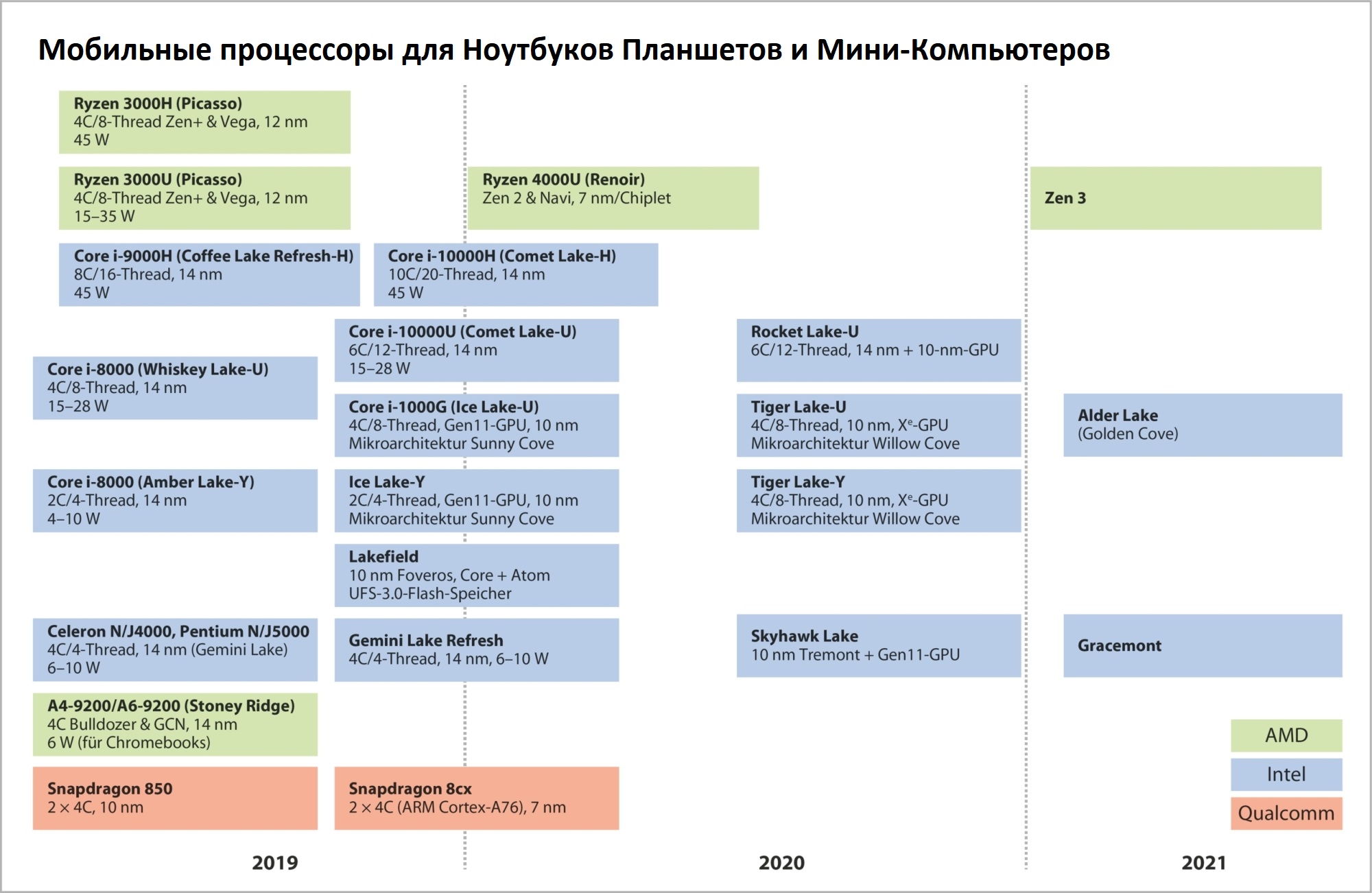 Процессоры интел дорожная карта